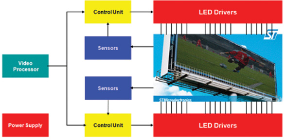 Large signage displays